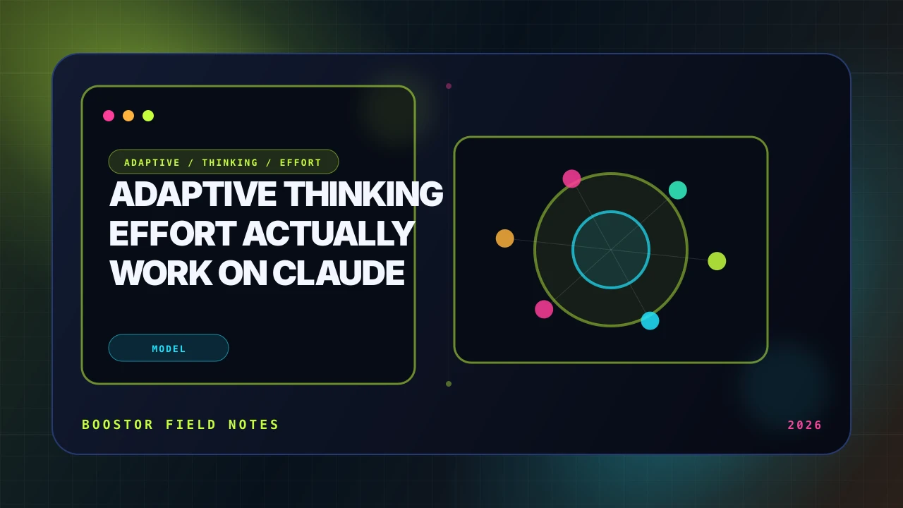 How Adaptive Thinking and Effort Actually Work on Claude
